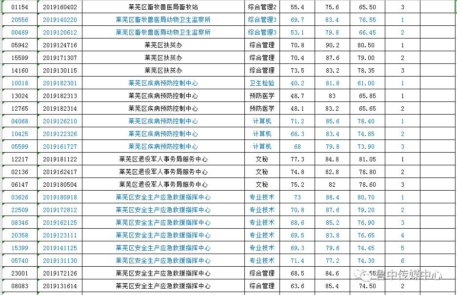 遮光罩 第70頁