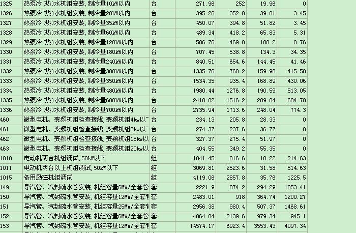 河北建筑行業(yè)新里程碑，2016最新定額人工標(biāo)準(zhǔn)發(fā)布